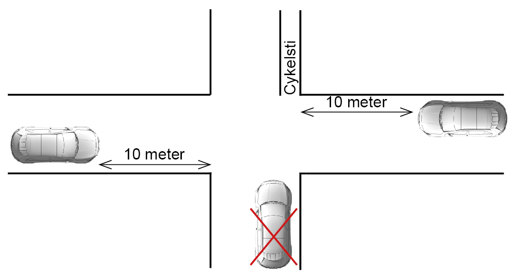 Illustration af 10-meter-reglen
