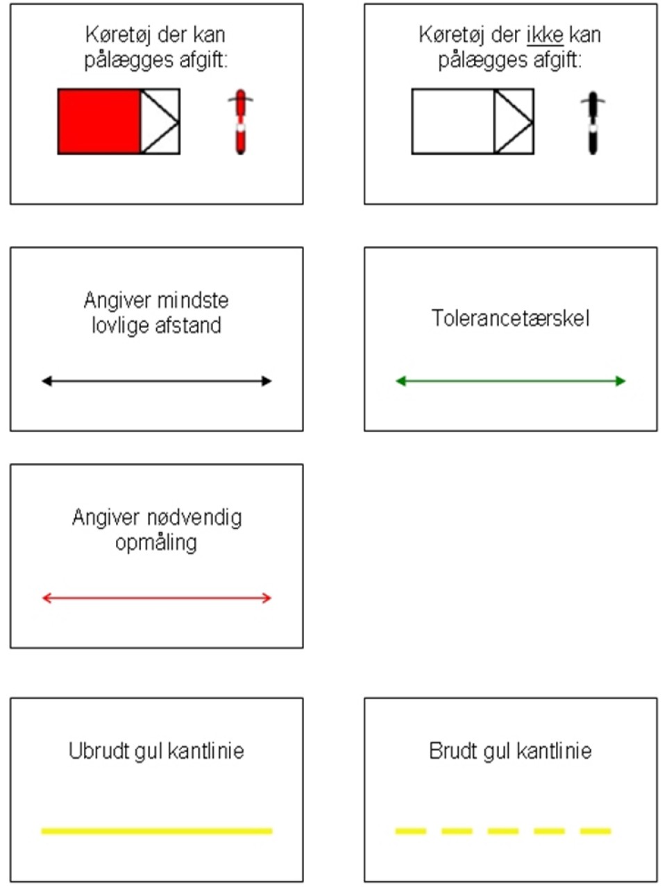 Eksempler på signaturforklaring