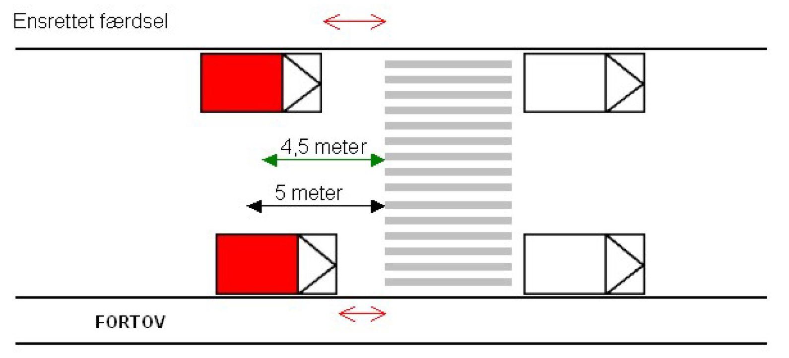 Illustration af parkering ved fodgængerfelt ved ensrettet færdsel