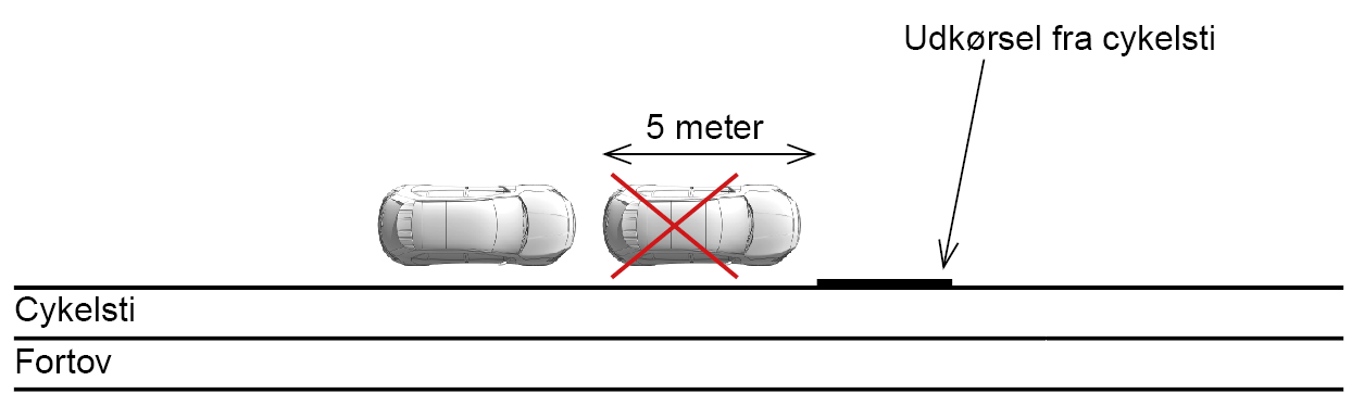 Illustration af parkering ved cykelsti