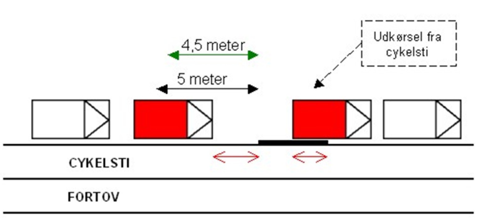 Illustration af parkering ved udkørsel til cykelsti