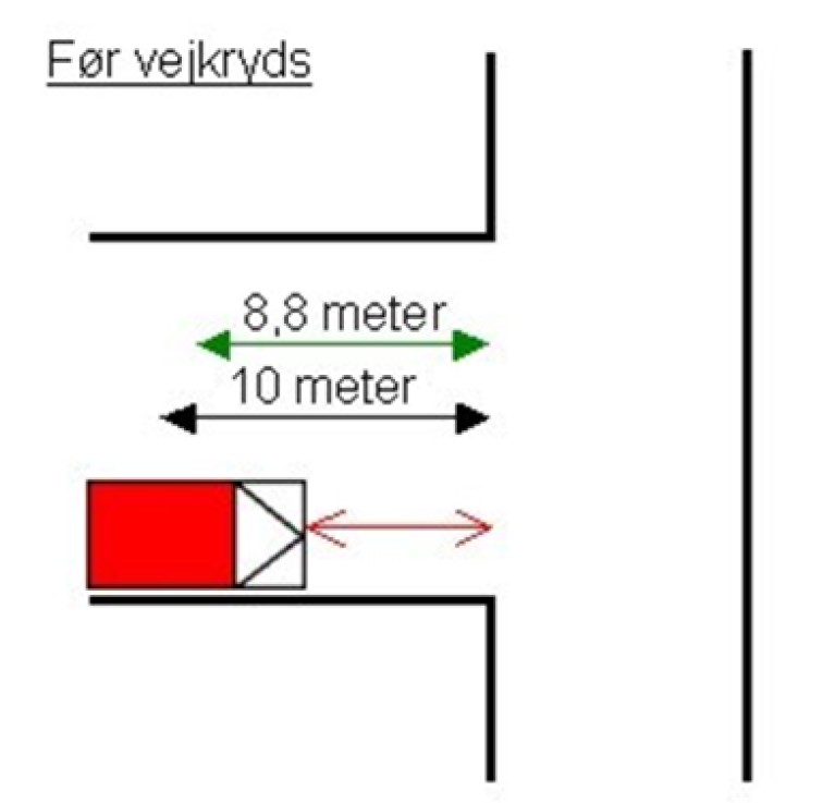 Illustration af parkering før vejkryds