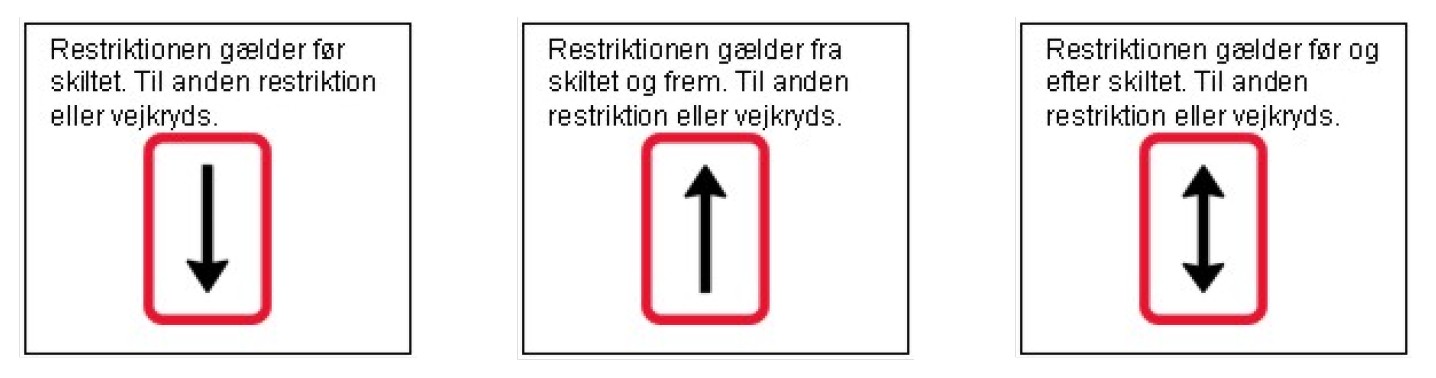 Eksempler på hovedtavler med pile