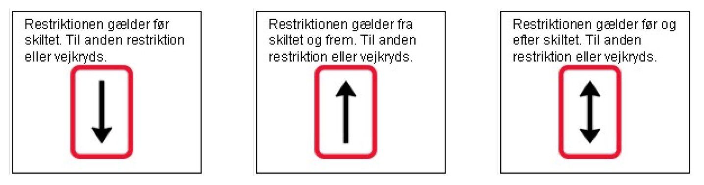 Eksempler på hovedtavler med pile