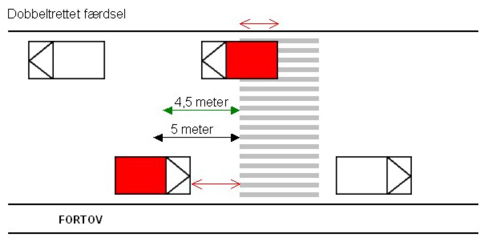 Illustration af parkering ved fodgængerfelt ved dobbeltrettet færdsel