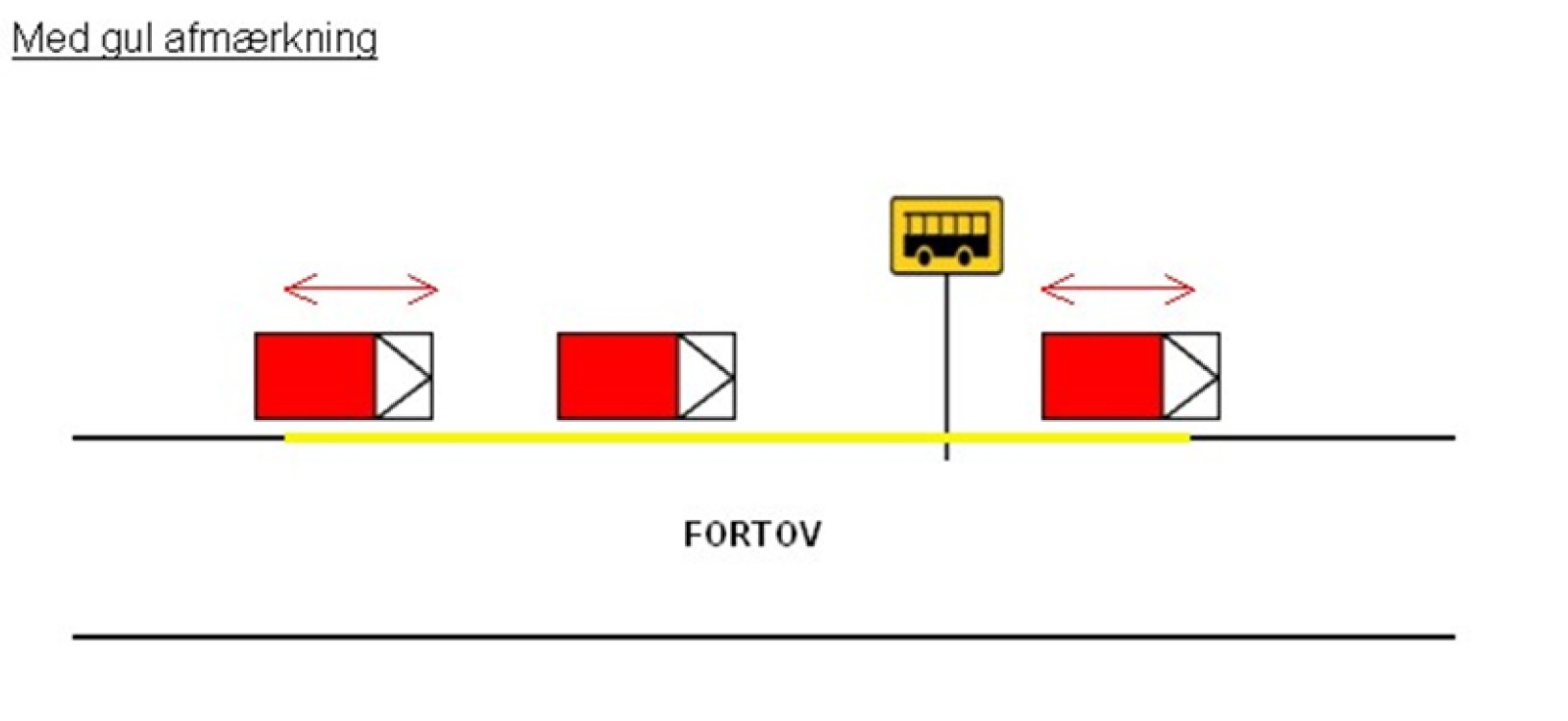 Illustration af busstoppested med gul afmærkning på fortovskanten